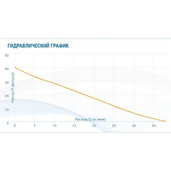Насос поверхностный AQUARIO ADB-40 