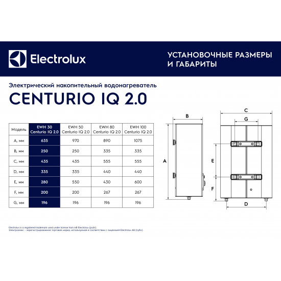 Водонагреватель накопительный ELECTROLUX EWH 30 Centurio IQ 2.0