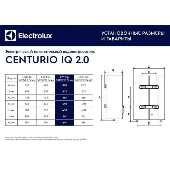 Водонагреватель накопительный ELECTROLUX EWH 80 Centurio IQ 2.0