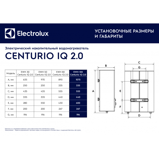 Водонагреватель накопительный ELECTROLUX EWH 100 Centurio IQ 2.0