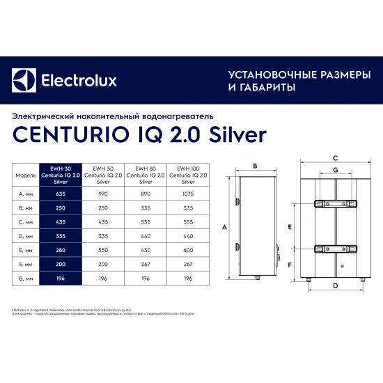Водонагреватель накопительный ELECTROLUX EWH 30 Centurio IQ 2.0 Silver