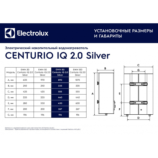 Водонагреватель накопительный ELECTROLUX EWH 80 Centurio IQ 2.0 Silver