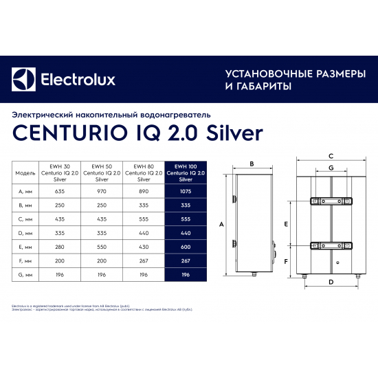 Водонагреватель накопительный ELECTROLUX EWH 100 Centurio IQ 2.0 Silver
