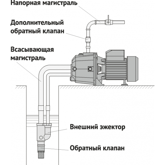 Насос поверхностный UNIPUMP DP 750