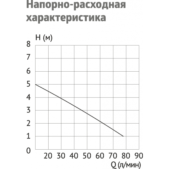 Канализационный насос UNIPUMP SANIVORT 255 M