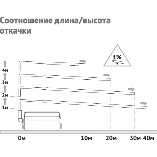 Канализационный насос UNIPUMP SANIVORT 255 M