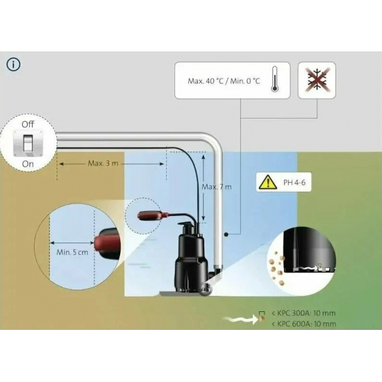 Дренажный насос GRUNDFOS KPC 300A