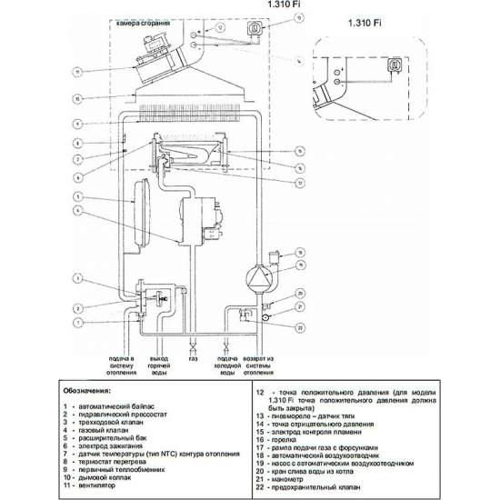 Газовый котел BAXI Luna 3 1.310 Fi (10,4-31 кВт) одноконтурный