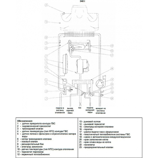 Газовый котел BAXI Luna 3 240 i (9,3-24 кВт) двухконтурный