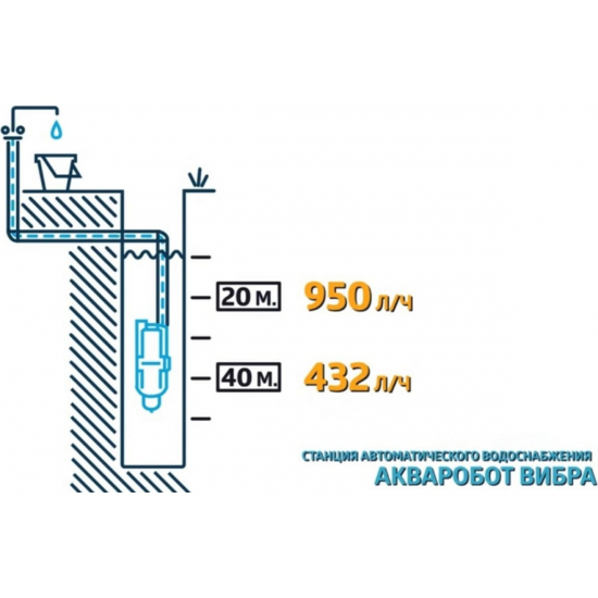 Насосная станция UNIPUMP АКВАРОБОТ ВИБРА 2-40Н