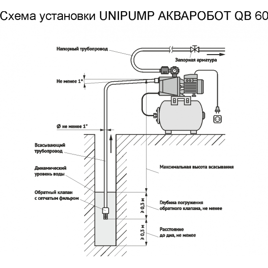 Насосная станция адаптивная UNIPUMP АКВАРОБОТ QB 60