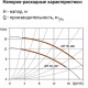 Циркуляционный насос UNIPUMP UPF 50-160