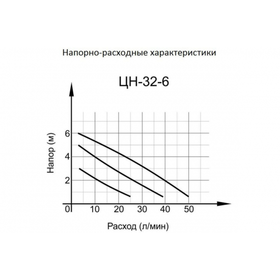 Циркуляционный насос ВИХРЬ Проф ЦН-32-6с гайками