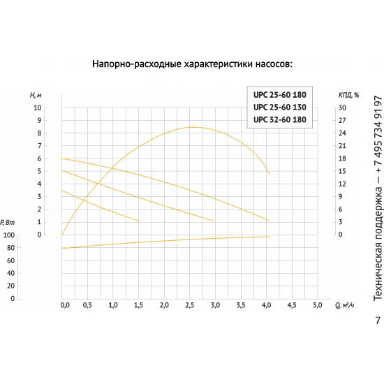 Циркуляционный насос UNIPUMP UPC 25-60 180