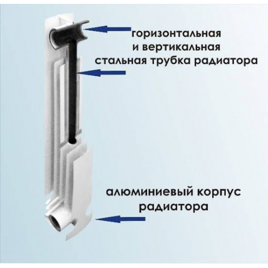 Радиатор биметаллический AQUAPROM B21 500/80  4 секции