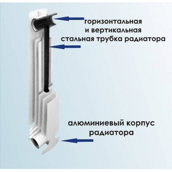 Радиатор биметаллический AQUAPROM B21 500/80 10 секций