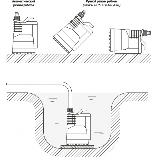 Дренажный насос UNIPUMP ARTVORT Q750B для чистой и грязной воды