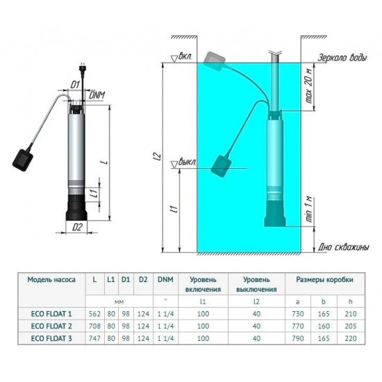 Погружной насос UNIPUMP ECO FLOAT-3  