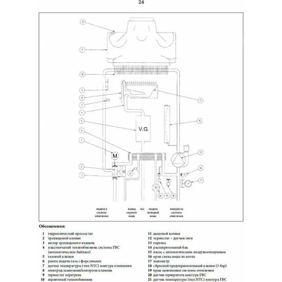Газовый котел BAXI ECO Four 24 (9,3-24 кВт) двухконтурный