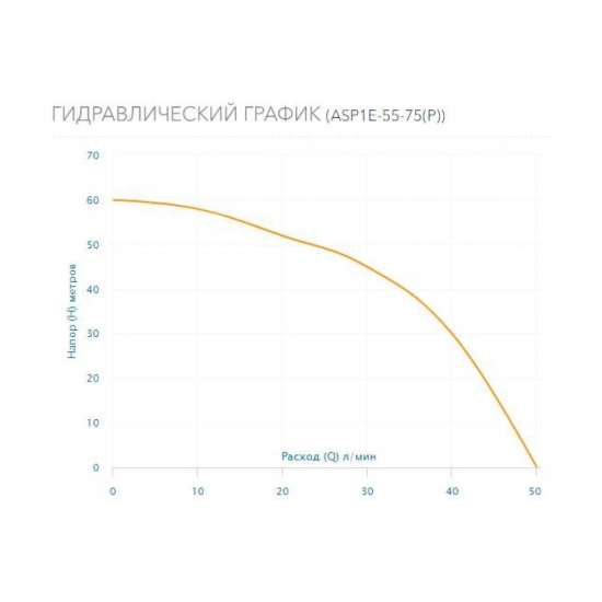 Погружной насос AQUARIO ASP1Е-55-75 (P) кабель 35м, с плавным пуском