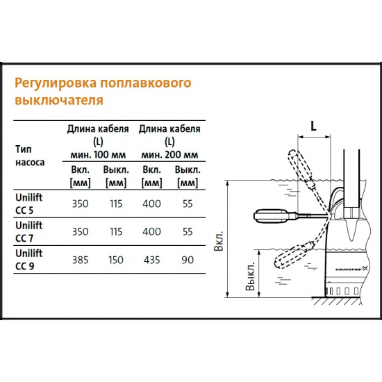 Дренажный насос GRUNDFOS UNILIFT CC7 A1