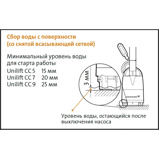 Дренажный насос GRUNDFOS UNILIFT CC7 A1