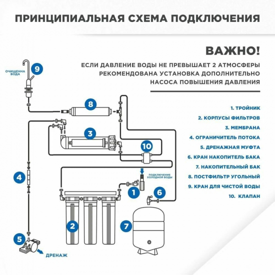 Система обратного осмоса UNICORN FRO-7 с краном, белый корпус