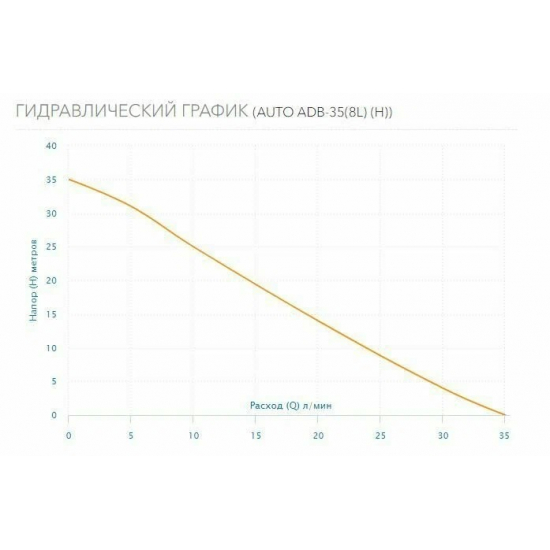 Насосная станция AQUARIO AUTO ADB-35 (8L) H