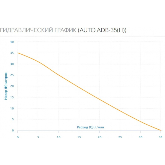 Насосная станция AQUARIO AUTO ADB-35 Н