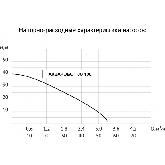 Насосная станция универсальная UNIPUMP АКВАРОБОТ JS 100