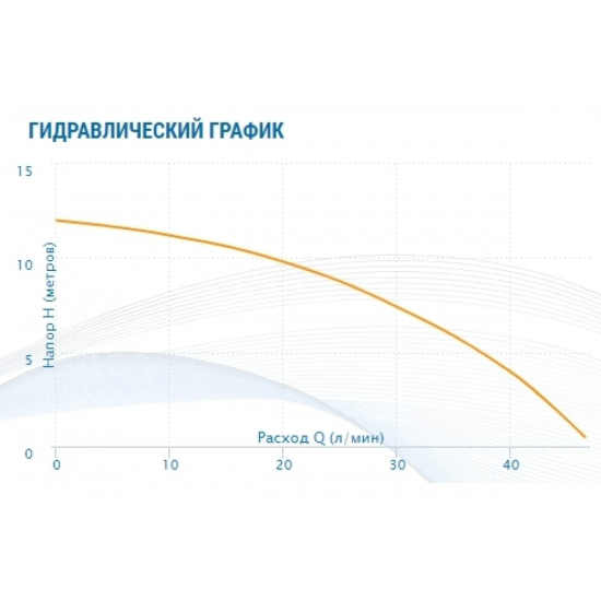 Насос повышения давления AQUARIO AC 1512-195A