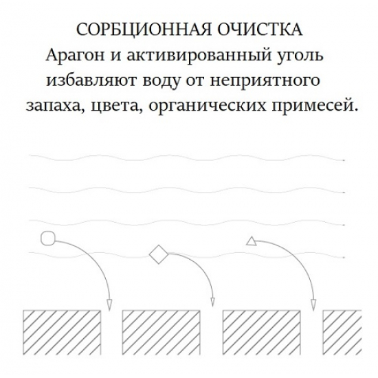 Картридж ГЕЙЗЕР Арагон 32 - 10BB