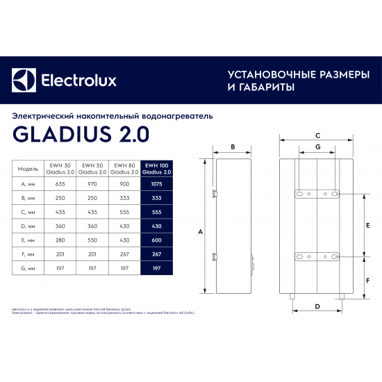 Водонагреватель накопительный ELECTROLUX EWH 100 Gladius 2.0