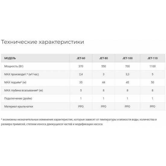 Насос поверхностный JEMIX JET-60