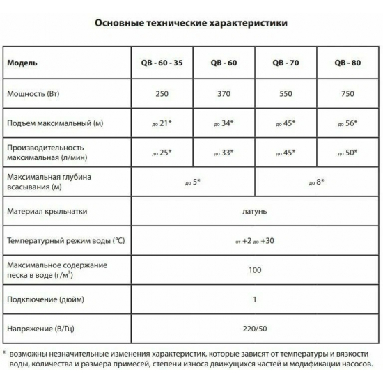 Насос поверхностный JEMIX QB-80