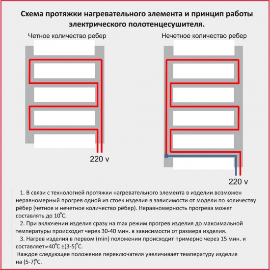 Полотенцесушитель электрический TERMINUS Аврора П8 500х800 черный матовый