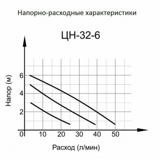 Насос циркуляционный ВИХРЬ 32/6 стандарт с гайками