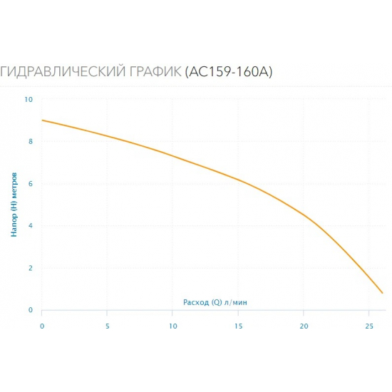 Насос повышения давления AQUARIO AC 159-160A