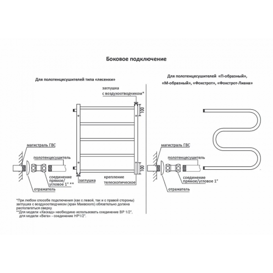 Полотенцесушитель водяной TERMINUS Виктория П6 400x600 с боковым подключением 500