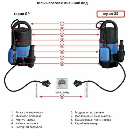 Дренажный насос JEMIX GS-400 для грязной воды