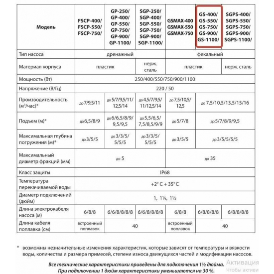 Дренажный насос JEMIX GS-750 для грязной воды