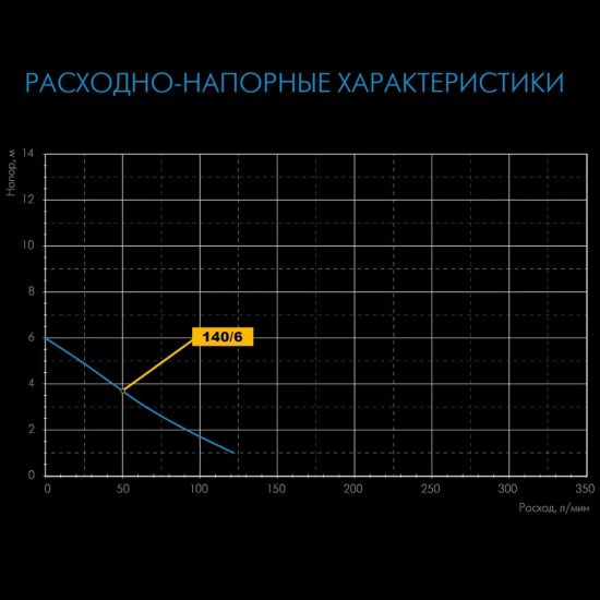 Дренажный насос ДЖИЛЕКС Фекальник 140/6