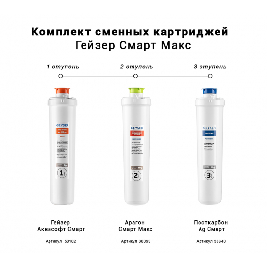 Комплект картриджей ГЕЙЗЕР Смарт Макс