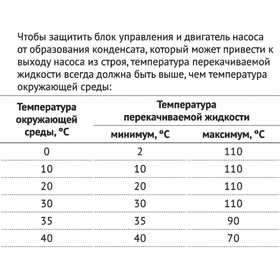 Циркуляционный насос UNIPUMP LPA 20-40