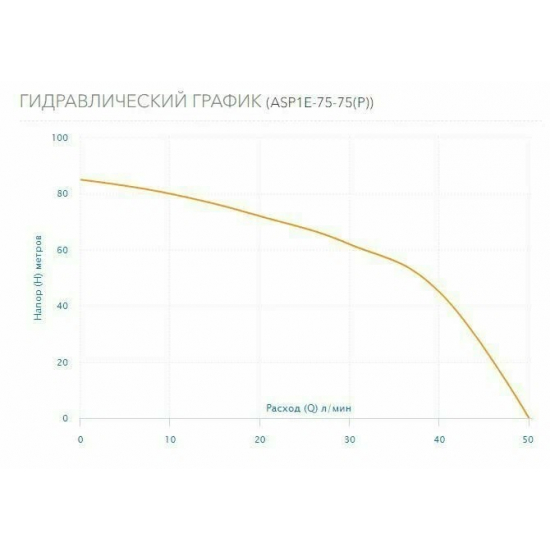 Погружной насос AQUARIO ASP1Е-75-75 (P) кабель 50м, с плавным пуском