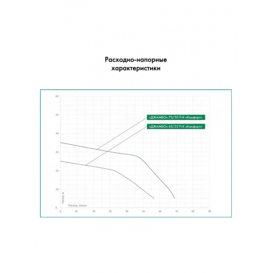 Насос-автомат ДЖИЛЕКС Джамбо 70/50 П-К Комфорт