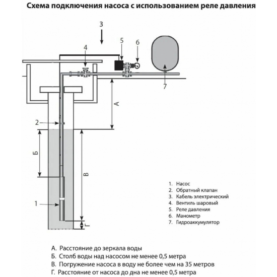 Погружной насос JEMIX ВН-3-110-32 винтовой