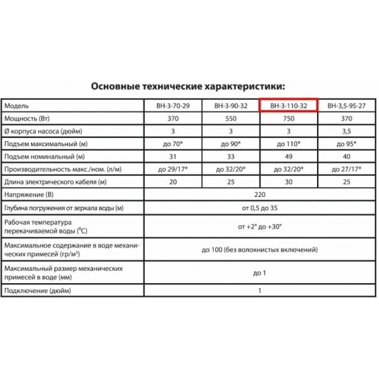 Погружной насос JEMIX ВН-3-110-32 винтовой