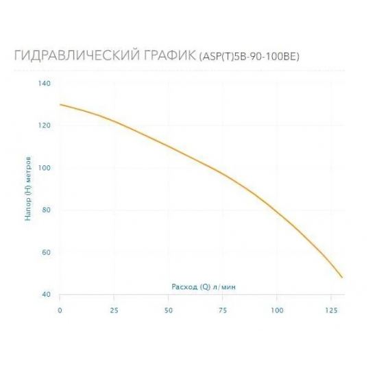 Погружной насос AQUARIO ASP(T)5B-90-100BE