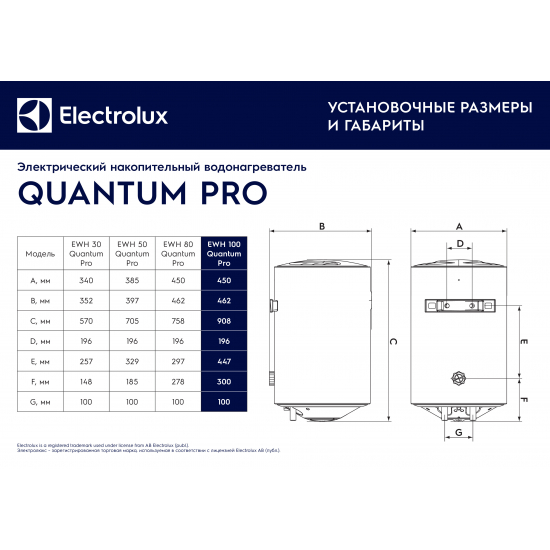 Водонагреватель накопительный ELECTROLUX EWH 100 Quantum Pro